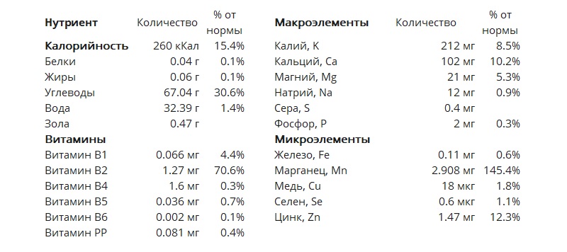 состав витаминов и минералов в кленовом сиропе